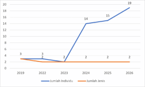 Trend_Mamalia_2